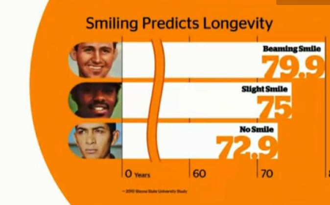 The amazing power of a smile