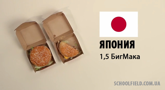 восхсолнц