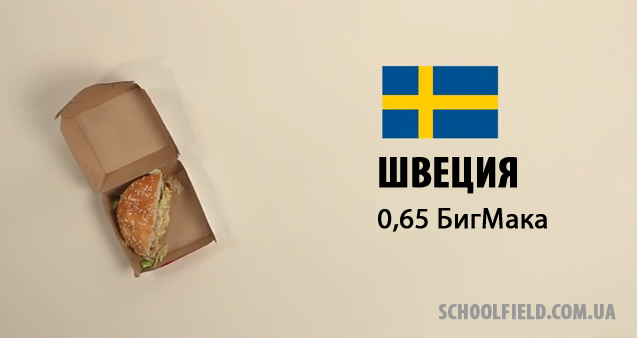 Швецияя