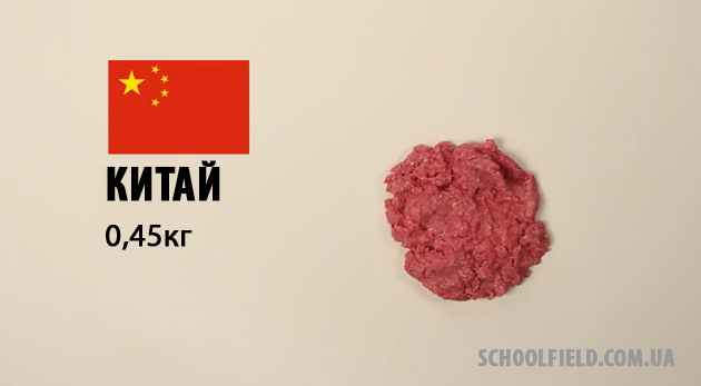 китай